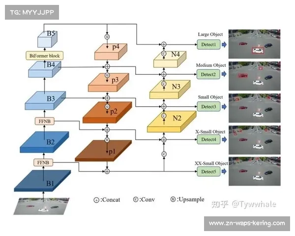 机器学习篮球识别技术突破，YOLO模型实现进球得分自动检测